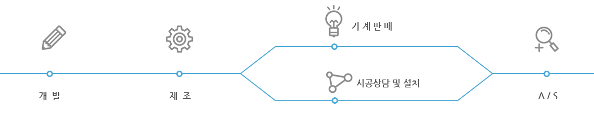 공지사항